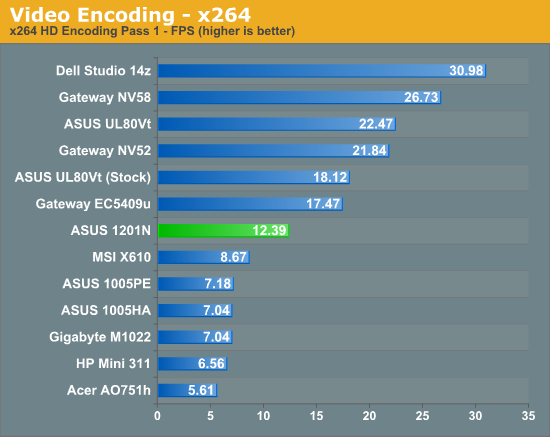 Video Encoding - x264