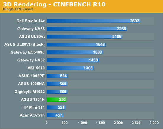 3D Rendering - CINEBENCH R10