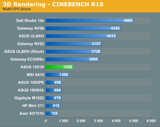 3D Rendering - CINEBENCH R10