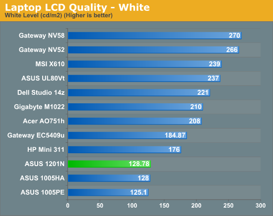 Laptop LCD Quality - White