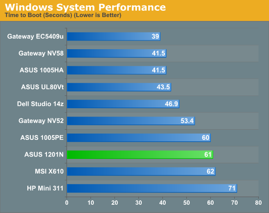 Windows System Performance