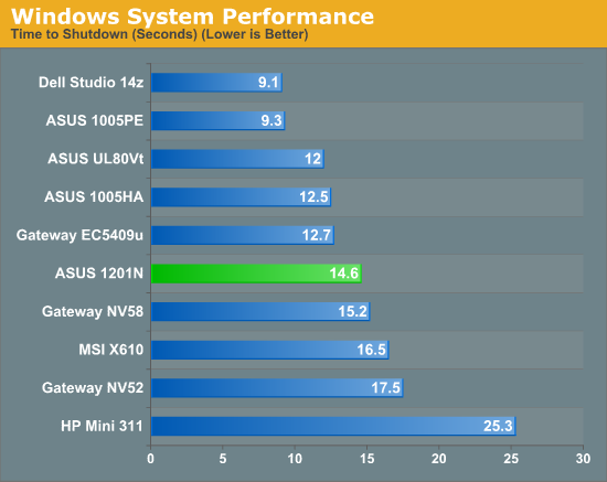 Windows System Performance