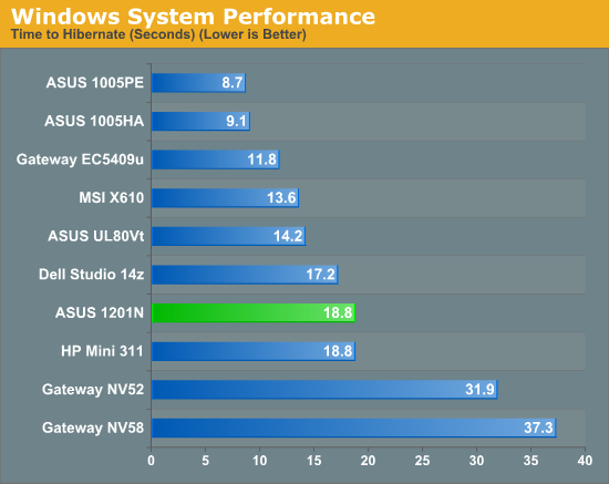 Windows System Performance