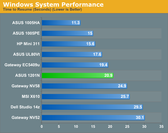 Windows System Performance