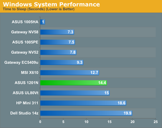 Windows System Performance