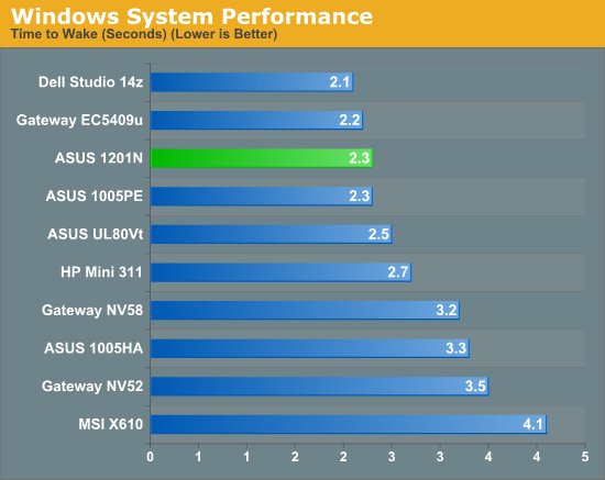 Windows System Performance