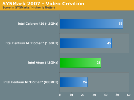 SYSMark 2007 - Video Creation