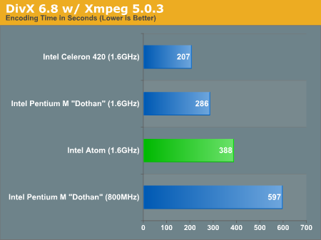 DivX 6.8 w/ Xmpeg 5.0.3