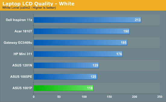 Laptop LCD Quality - White