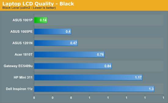 Laptop LCD Quality - Black