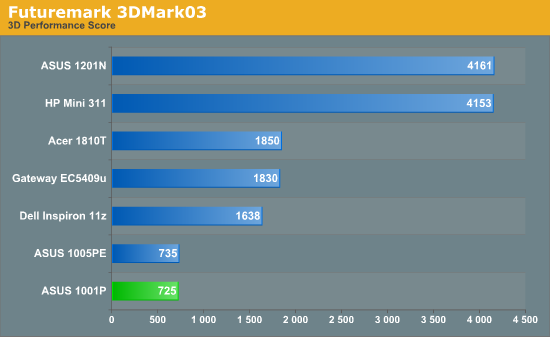 Futuremark 3DMark03