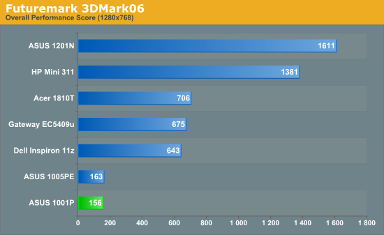 Futuremark 3DMark06