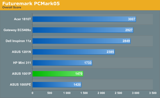 Futuremark PCMark05