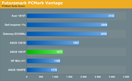 Futuremark PCMark Vantage