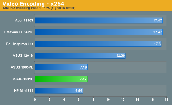 Video Encoding - x264