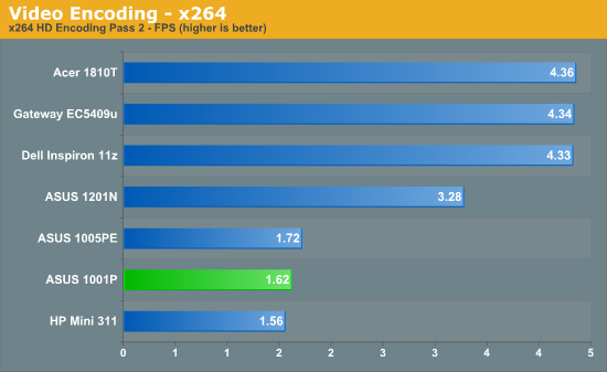 Video Encoding - x264