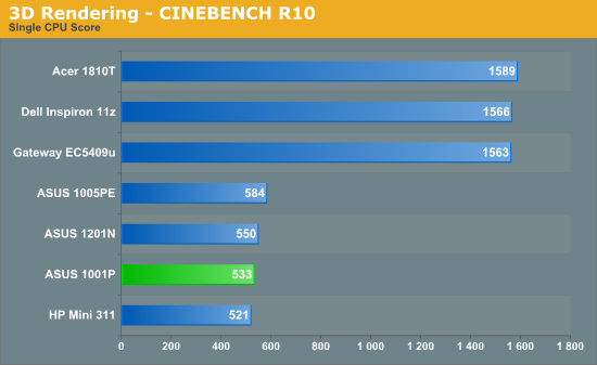 3D Rendering - CINEBENCH R10