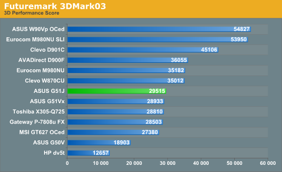 Futuremark 3DMark03