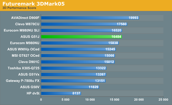 Futuremark 3DMark05