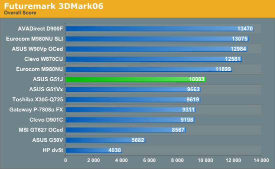 Futuremark 3DMark06