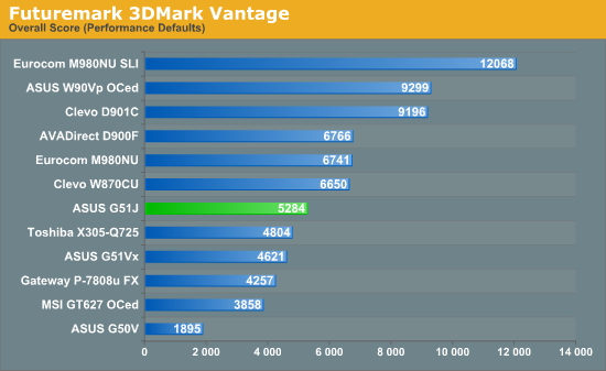 Futuremark 3DMark Vantage