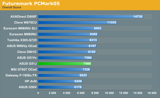 Futuremark PCMark05