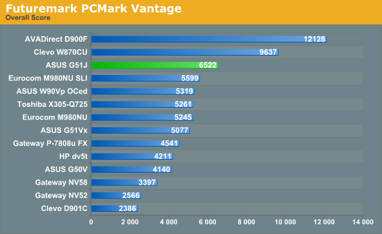 Futuremark PCMark Vantage