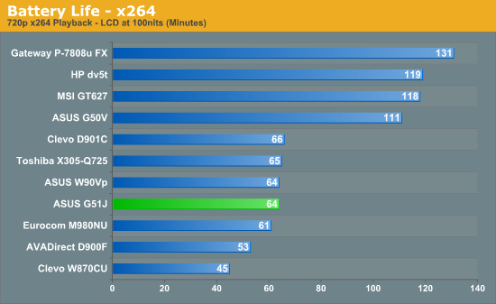 Battery Life - x264