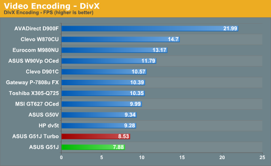 Video Encoding - DivX