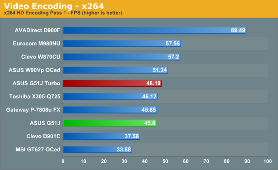 Video Encoding - x264