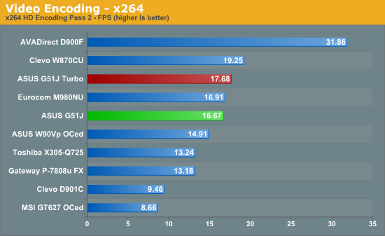 Video Encoding - x264