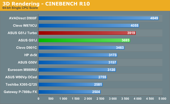 3D Rendering - CINEBENCH R10