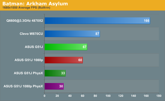 Batman: Arkham Asylum