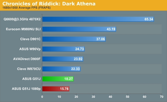 Chronicles of Riddick: Dark Athena