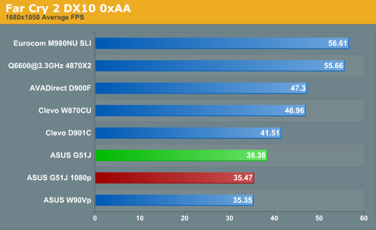 Far Cry 2 DX10 0xAA