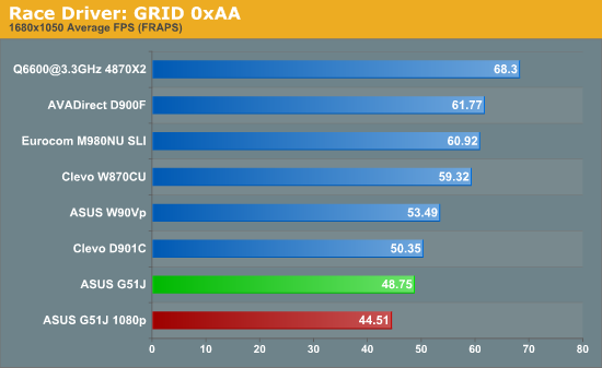 Race Driver: GRID 0xAA