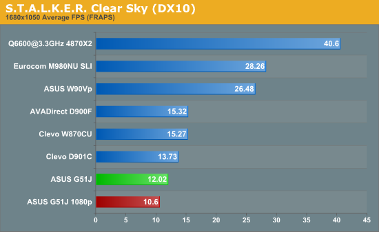 S.T.A.L.K.E.R. Clear Sky (DX10)