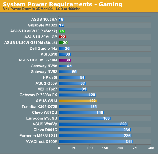 System Power Requirements - Gaming