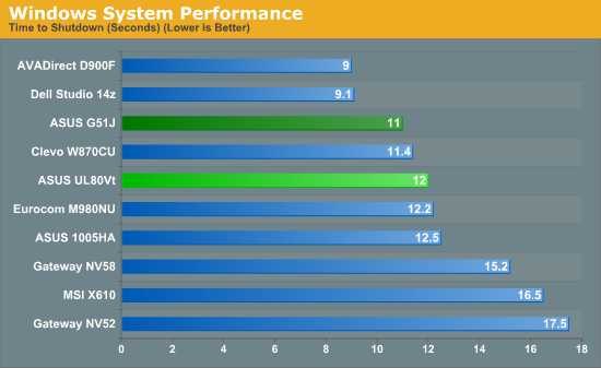 Windows System Performance