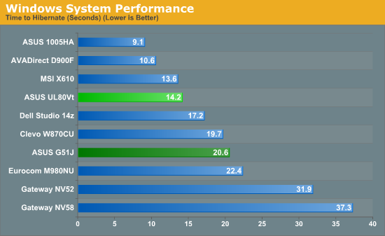 Windows System Performance