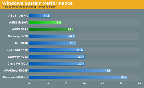 Windows System Performance