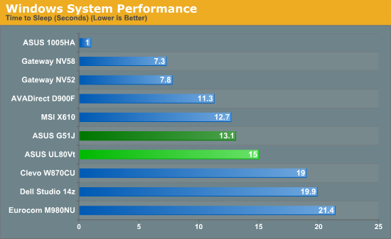 Windows System Performance