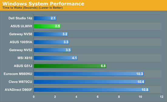 Windows System Performance