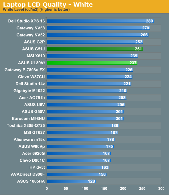 Laptop LCD Quality - White