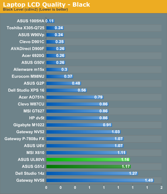 Laptop LCD Quality - Black