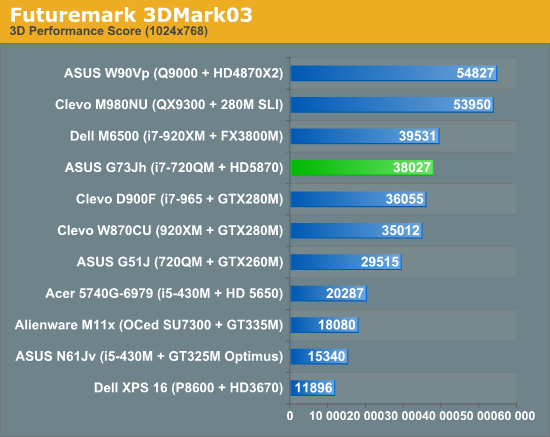 Futuremark 3DMark03