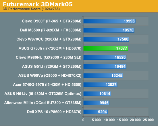 Futuremark 3DMark05