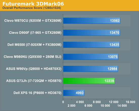 Futuremark 3DMark06