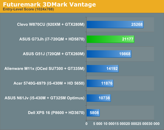 Futuremark 3DMark Vantage