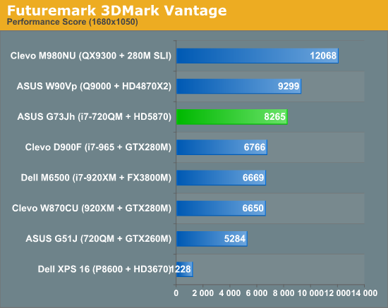 Futuremark 3DMark Vantage